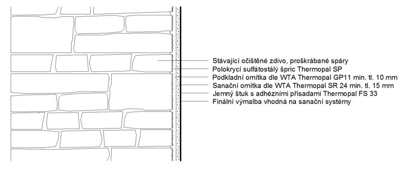 Skladba S1a