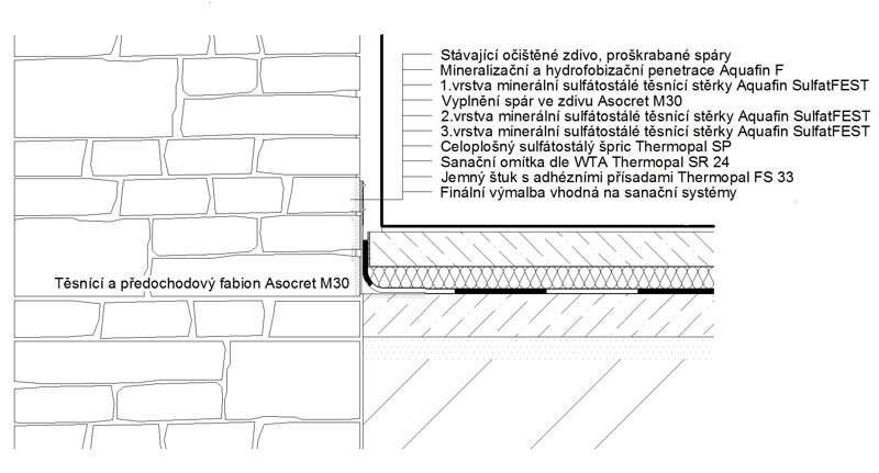 Detail R1.1.