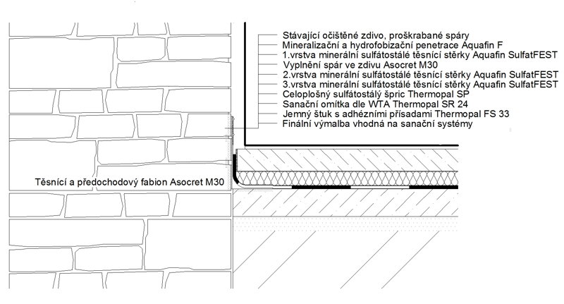 Detail R1.1.